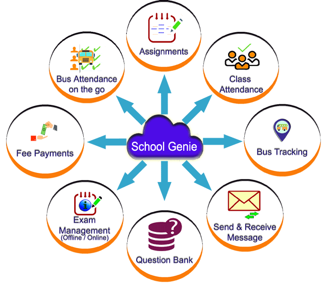 Edubits Technologies